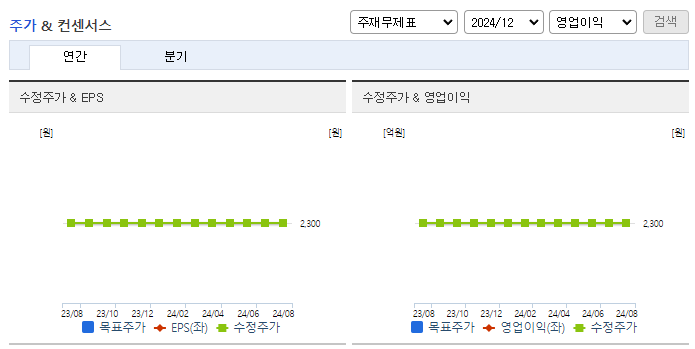 대유_컨센서스