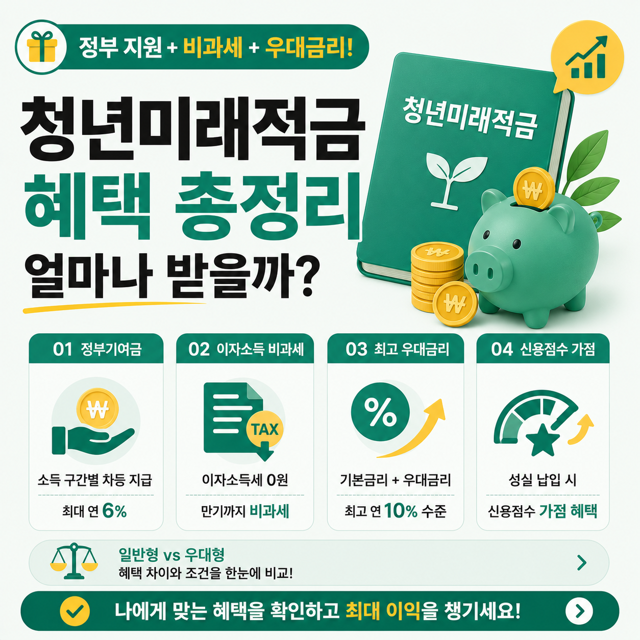 청년미래적금 혜택 안내 이미지