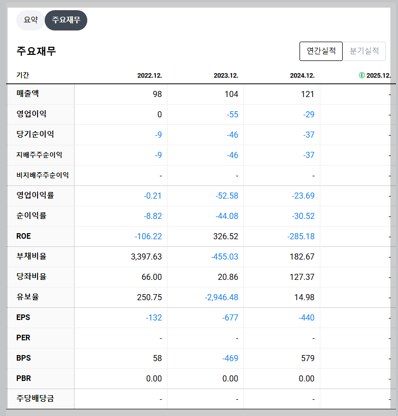 나우로보틱스 재무 지표