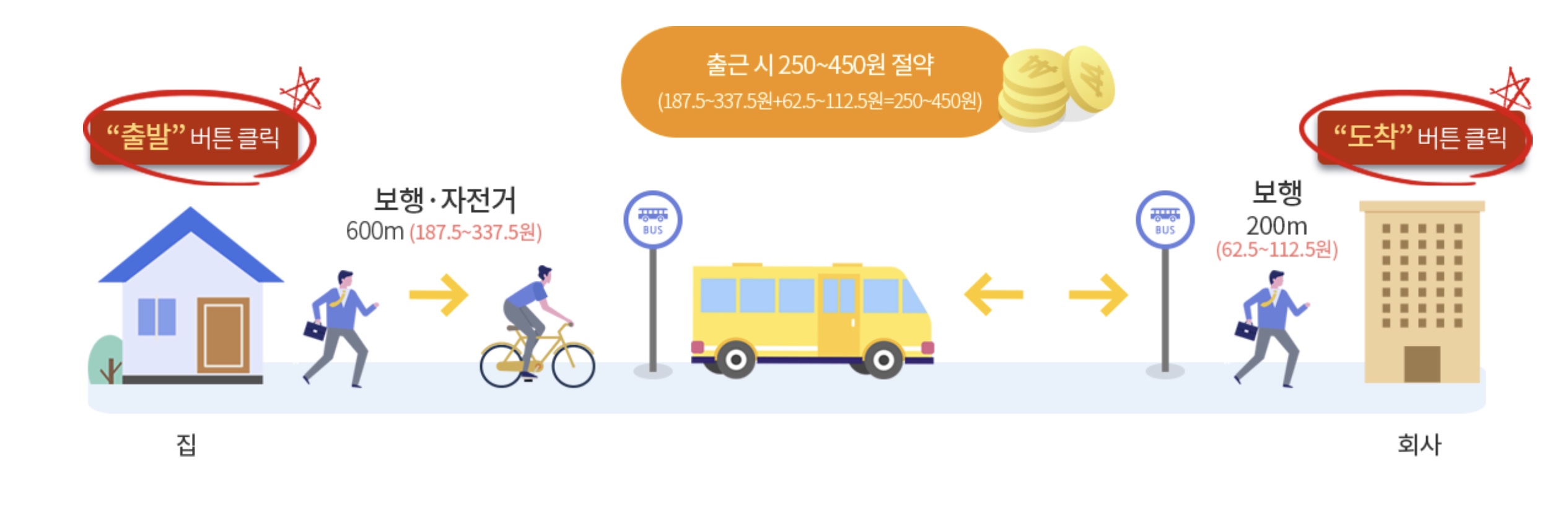 마일리지 적립 예시