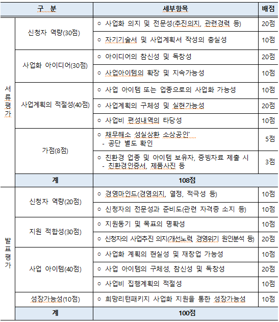 희망리턴패키지 경영개선지원