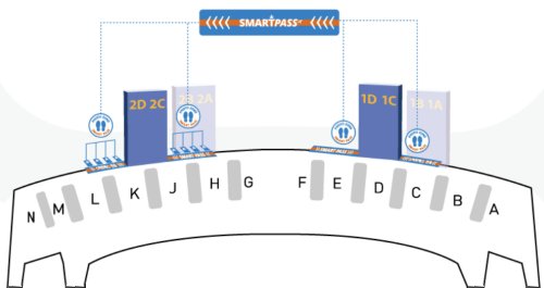 제2여객터미널 스마트패스 전용라인 위치 안내도