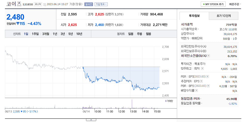 코이즈 주가 전망 목표 주가 기업 분석 정보 - 코이즈 주가 전망 예상, 목표 주가 확인 코이즈 주가 전망 목표 주가 기업 분석 정보 - 코이즈 주가 전망 예상, 목표 주가 확인