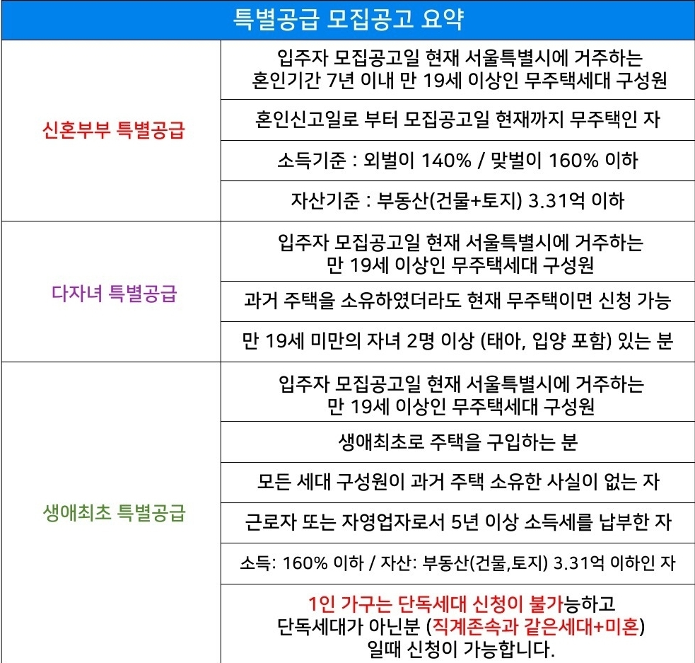 공급별_모집공고