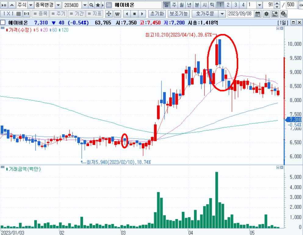 2023 AACR 참가기업