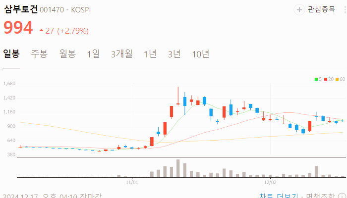원희룡 관련주 대장주 테마주 주식 TOP10