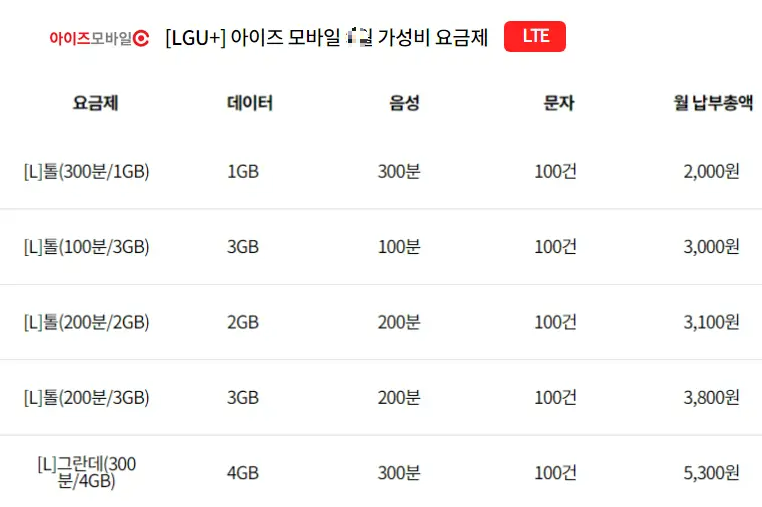 LGU+-아이즈모바일-저가요금제-비교-추천