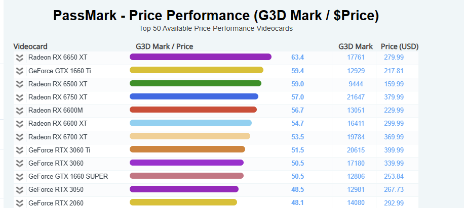 그래픽카드 가성비순위