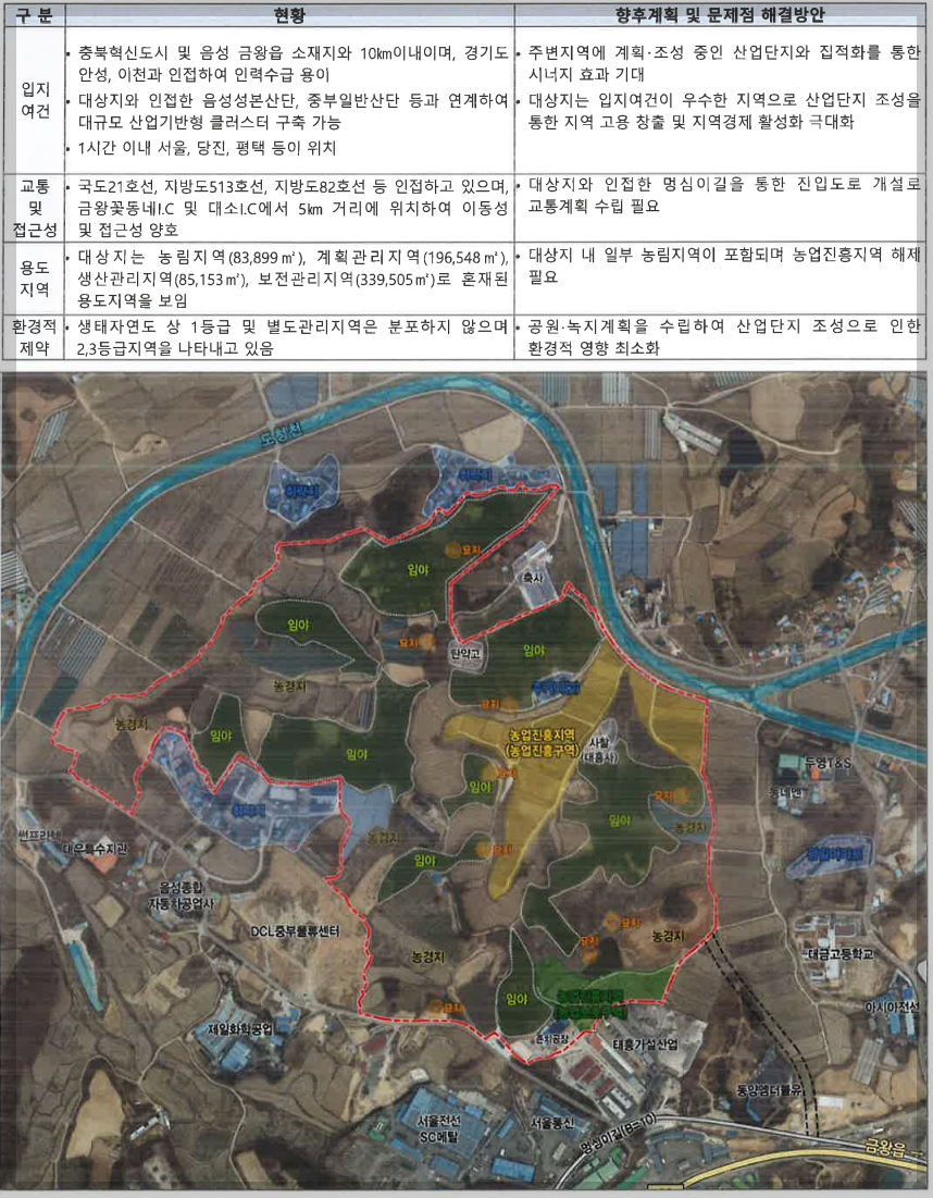 종합 분석 내용