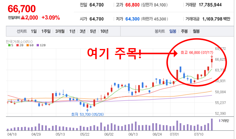 삼성전자 주가 전망 2025년 최신 분석! 지금 매수해도 될까?