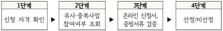 경기도/청년/면접수당/2024년/3차/지원