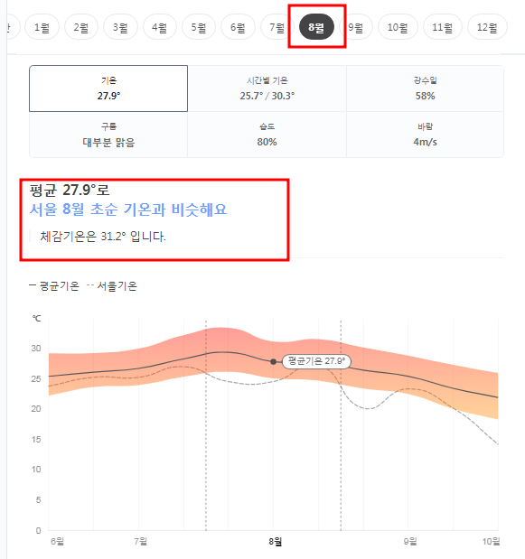 일본 후쿠오카 8월 날씨 옷차림 추천 여행지