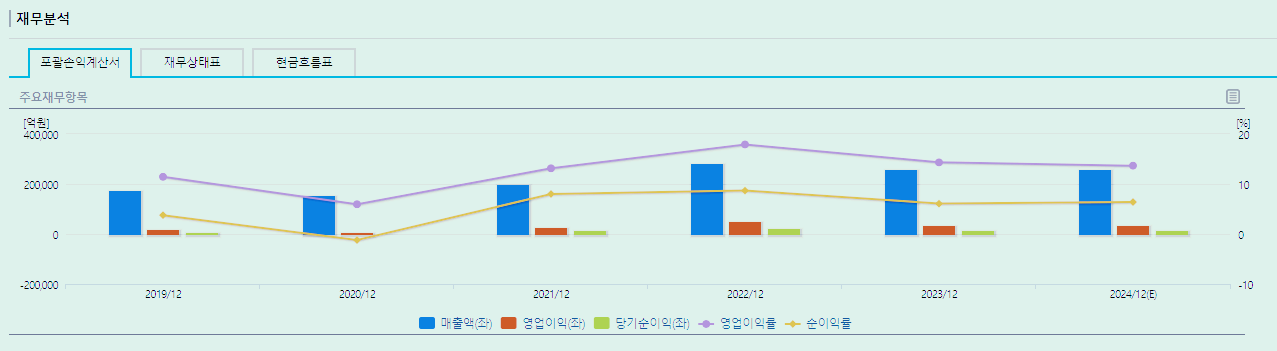 GS 주가 전망 배당금