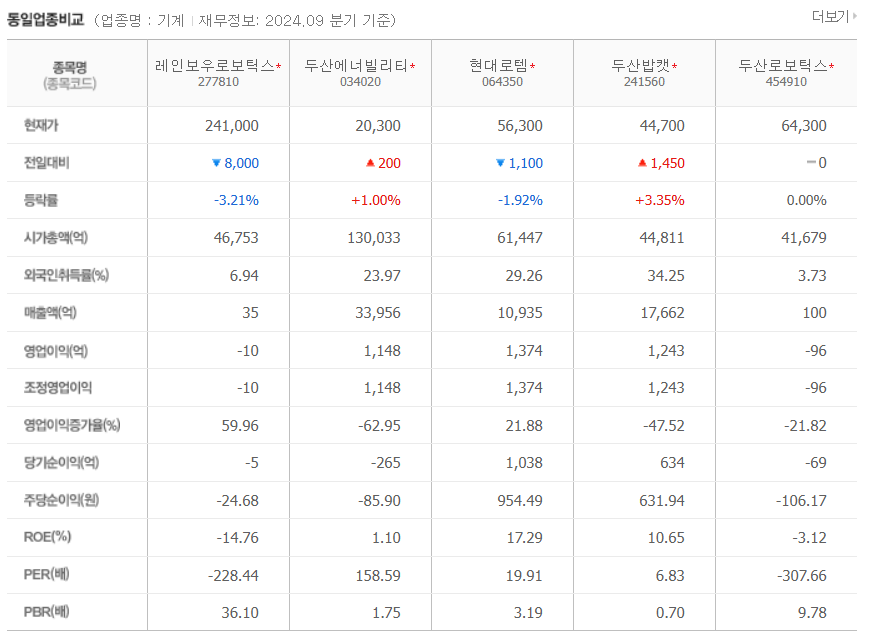레인보우로보틱스 주가 분석 및 로봇산업 성장 전망