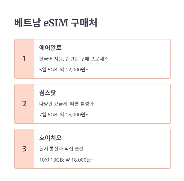 베트남 eSIM 구입 방법 및 가격 비교