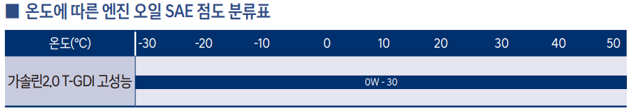 가솔린-2.0-점도표