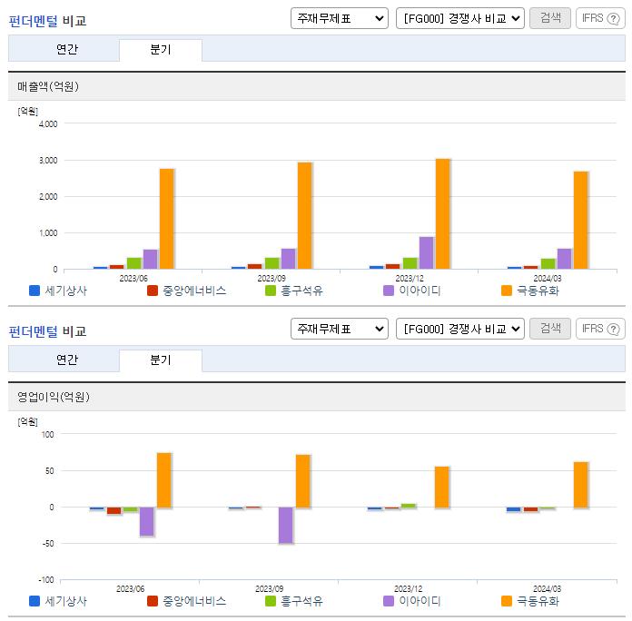 세기상사_업종분석