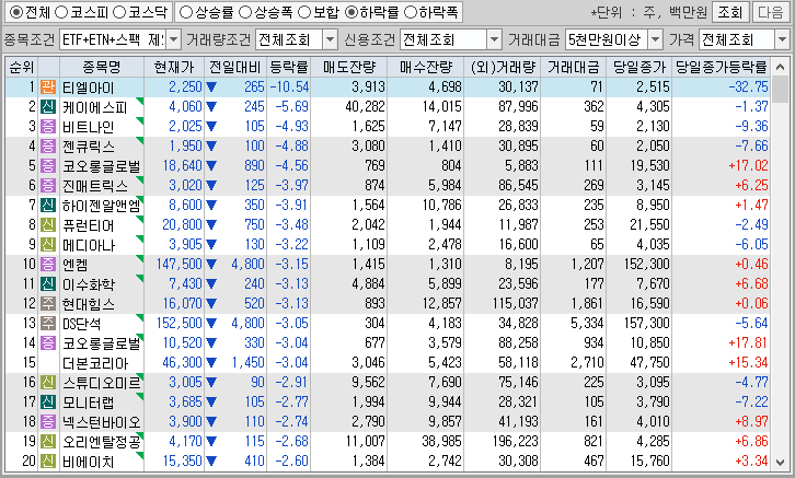 시간외 단일가 특징주