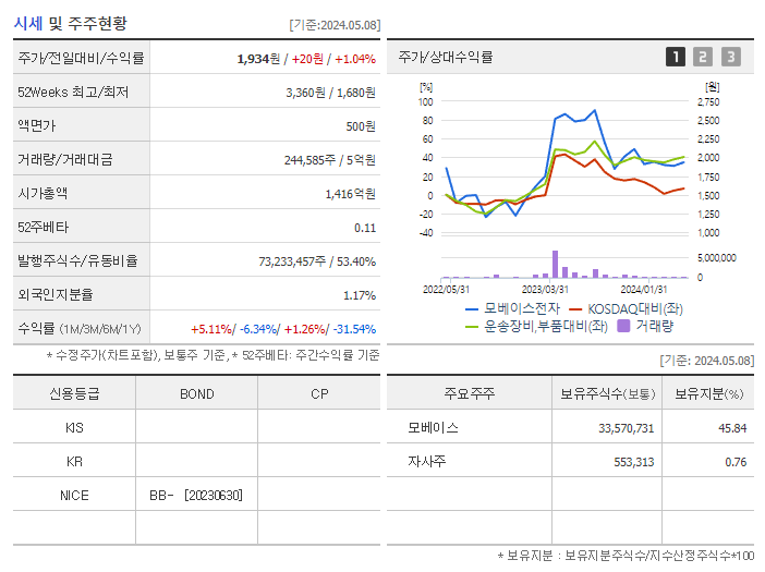 모베이스전자_기업개요