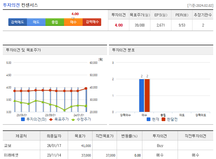 인바디_투자의견
