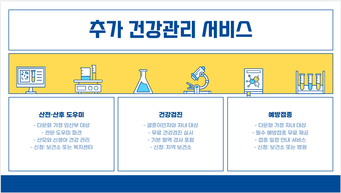 결혼이민자 및 외국인 부모를 위한 의료비 지원