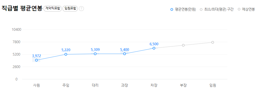 한림제약-연봉-합격자 스펙-신입초봉-외국어능력