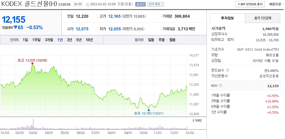 금 ETF_KODEX 골드선물(H)