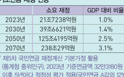 기초연금 신청방법 따라하기