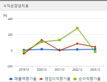 현대로템 주가 성장성