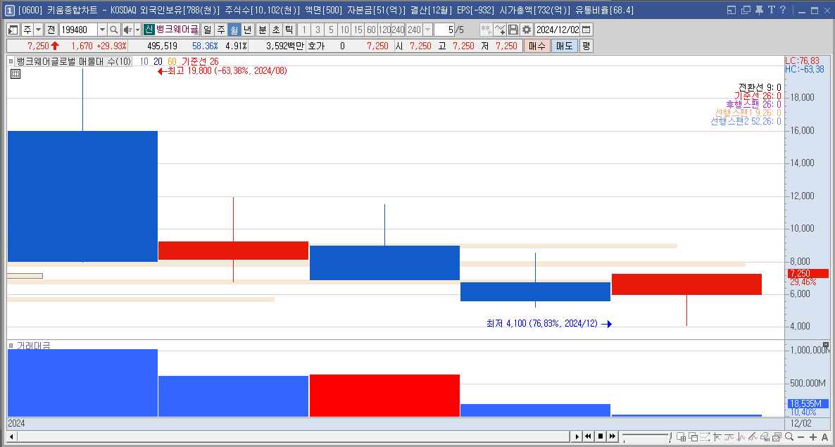 뱅크웨어글로벌 주가 전망 우원식 관련주