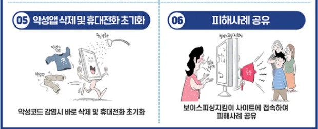 보이스피싱 피해시 대응 요령