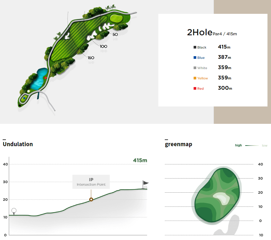 써닝포인트 컨트리클럽 포인트코스 2