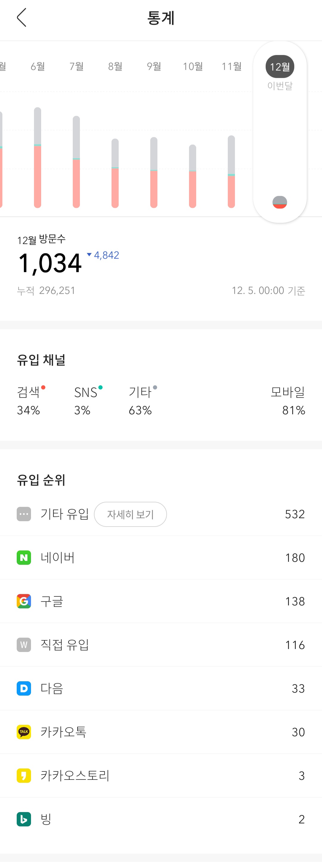 티스토리_통계_방문유입