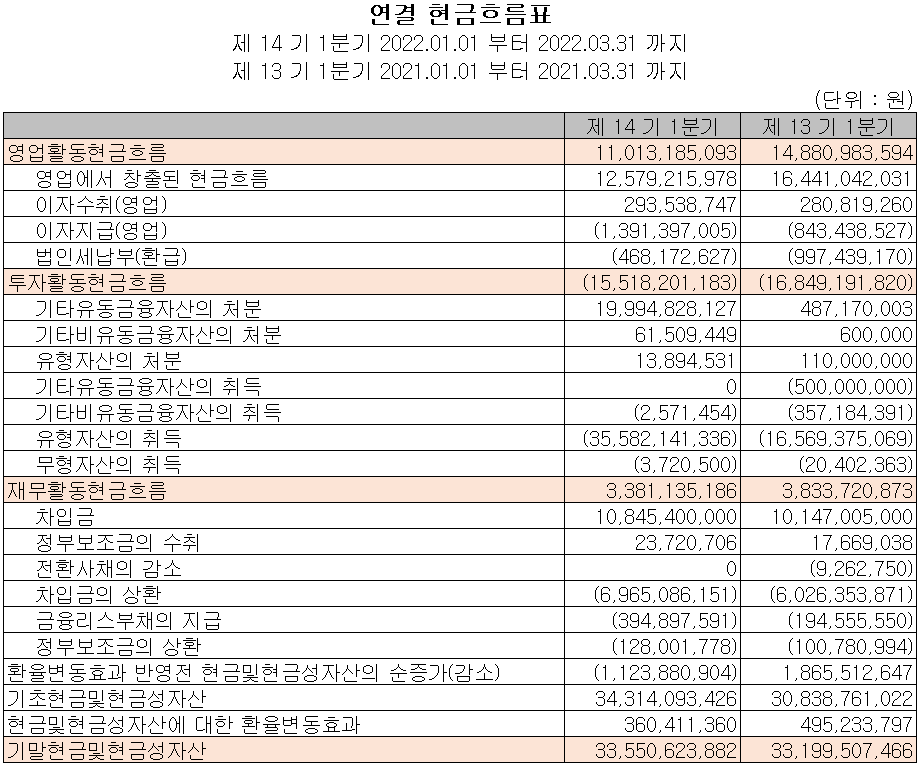 신흥에스이씨 - 손익계산서