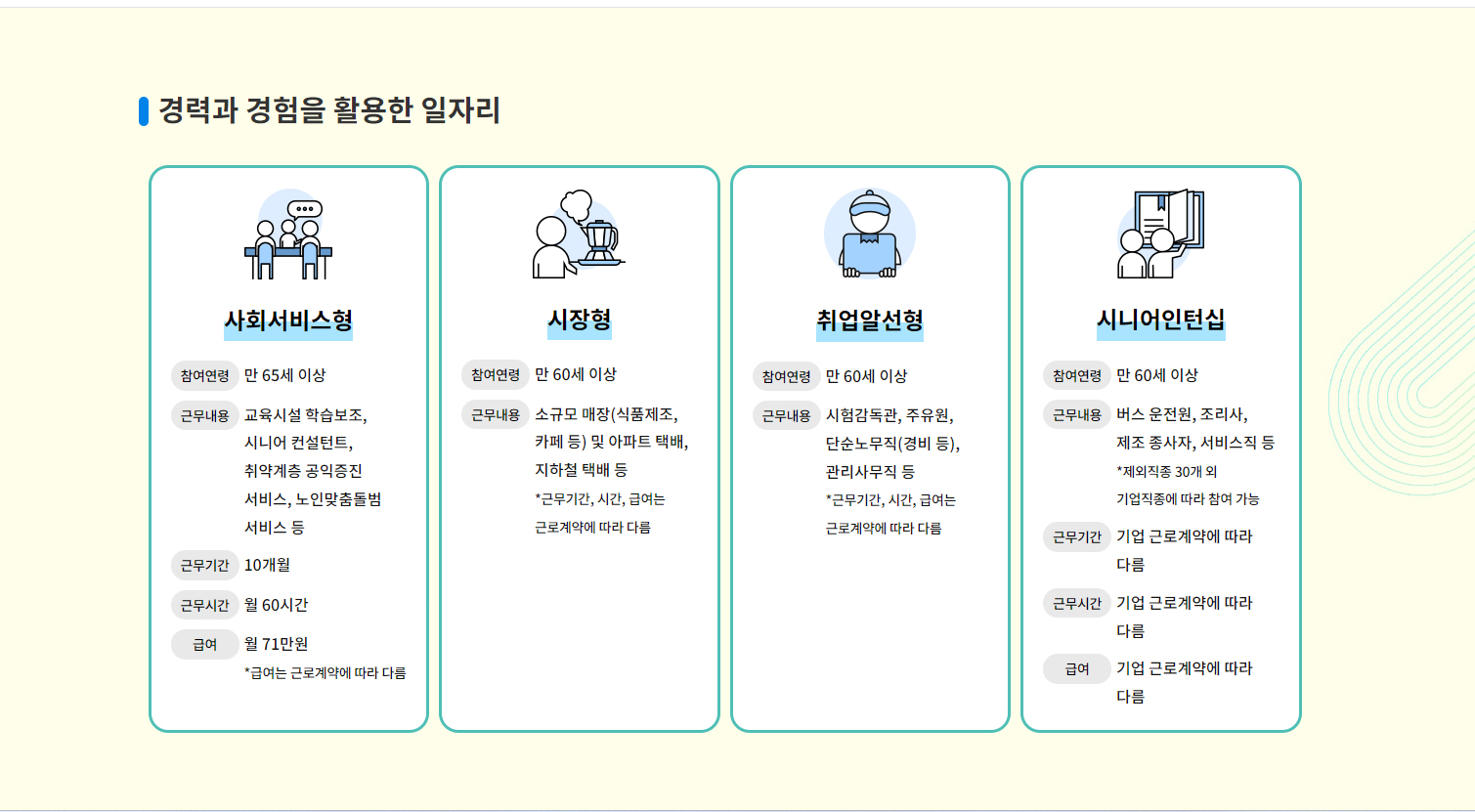 노인 일자리구하기 최신 (시니어&#44; 50대&#44; 60대)