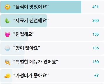 전주식당-후기