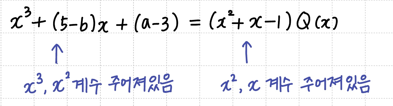 식의 정보 해석
