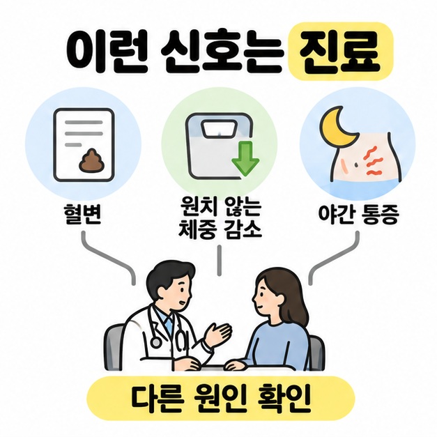 혈변과 원치 않는 체중 감소, 야간 통증을 검사 문서와 체중계 및 달 그림으로 표시하고 의료진 상담을 통해 다른 원인을 확인하도록 안내한 그림