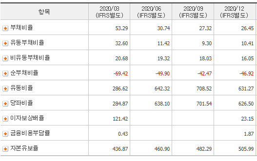코엔텍 재무제표
