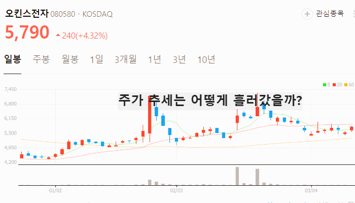 CXL 관련주 대장주 TOP5 : Compute Express Link