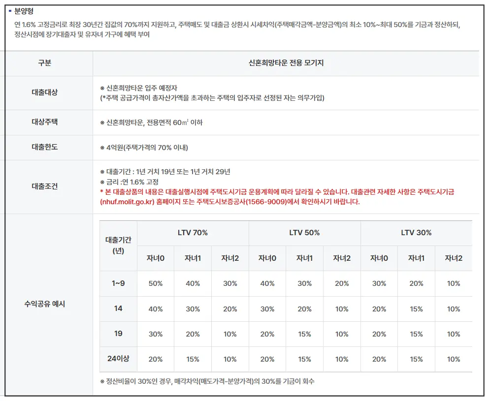 신혼희망타운-전용-주택담보대출