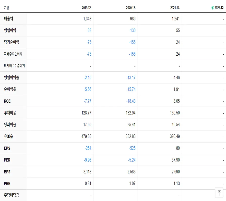 화인베스틸 재무제표