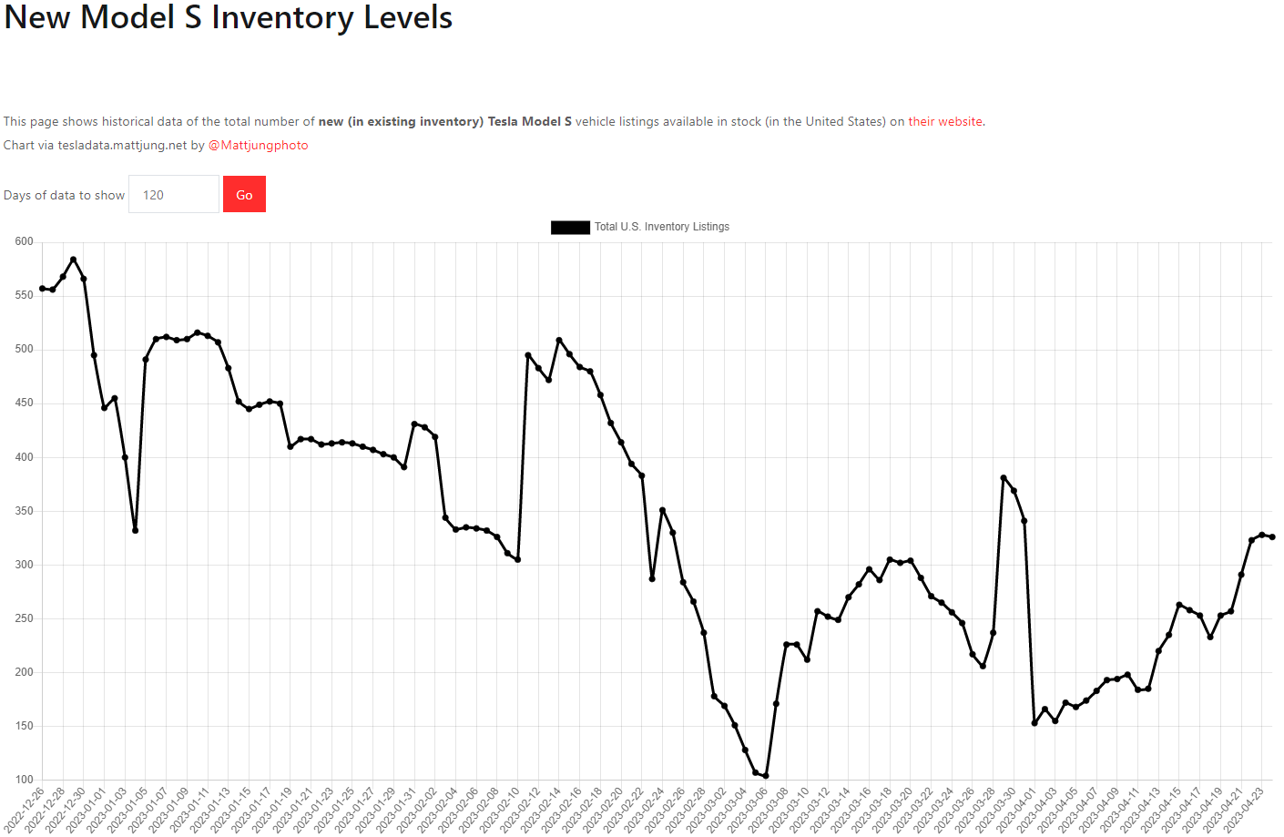 테슬라 모델S 재고