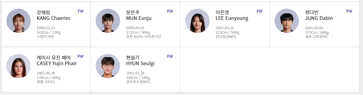 대한민국 일본 축구 일정 중계 2025년 7월 13일 선수 FW