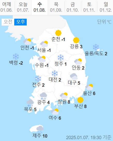 기상정보