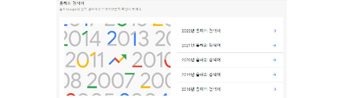 블로그키워드-구글트렌드