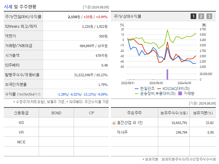 한일단조_기업개요