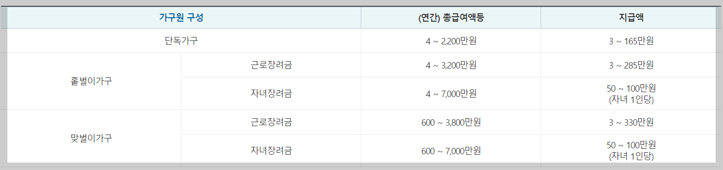 2024년 근로장려금 정기 지급일 , 자녀장려금 정기 지급일