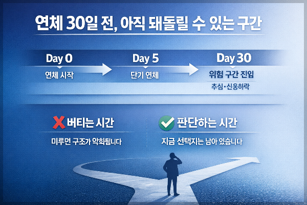 신용회복 연체 30일 전