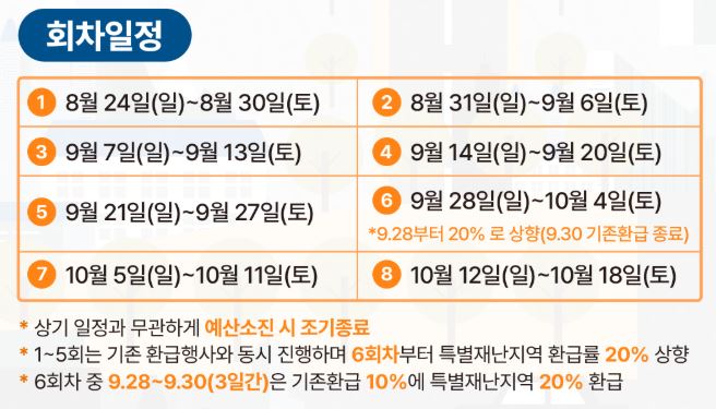 디지털 온누리 상품권 환급 회차 일정